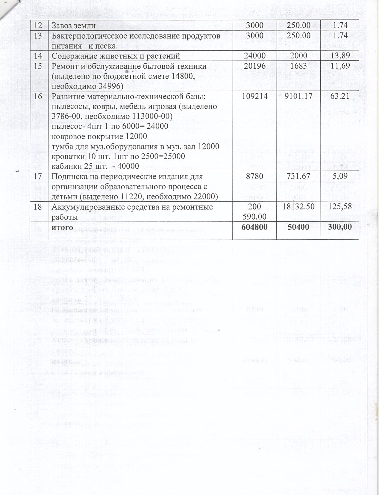распорядок трудового кол 007